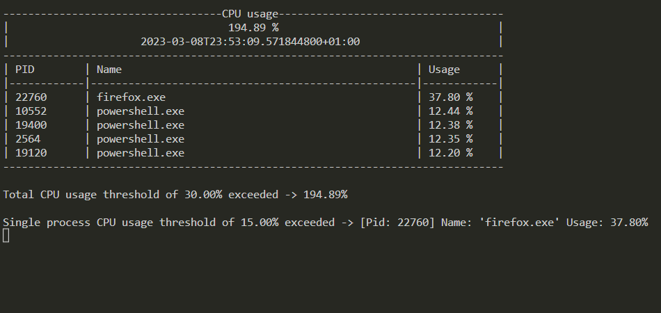 CPU Usage Logger when thresholds are exceeded